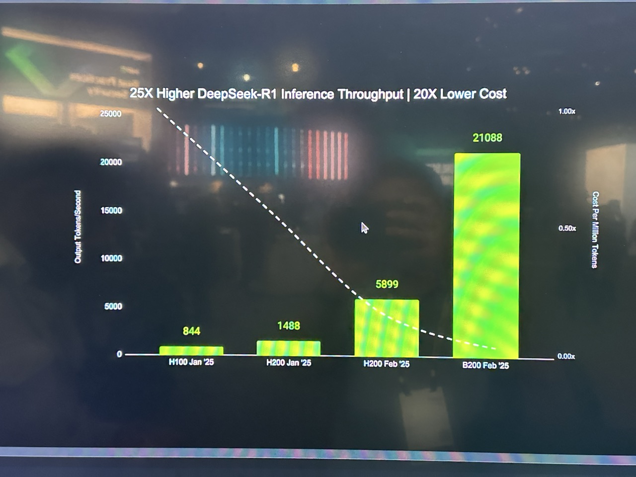 performance vs cost