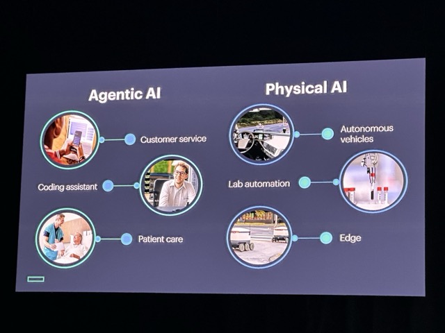 Agentic ve Physical AI örnekleri sunumu