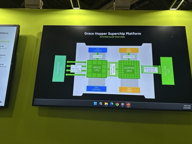NVIDIA Grace Hopper Superchip mimarisi sunumu