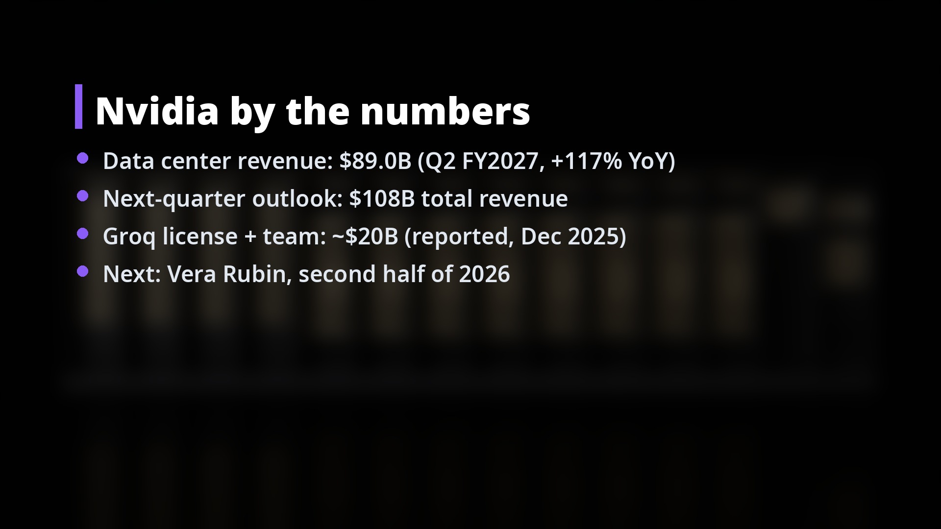 Nvidia by the numbers