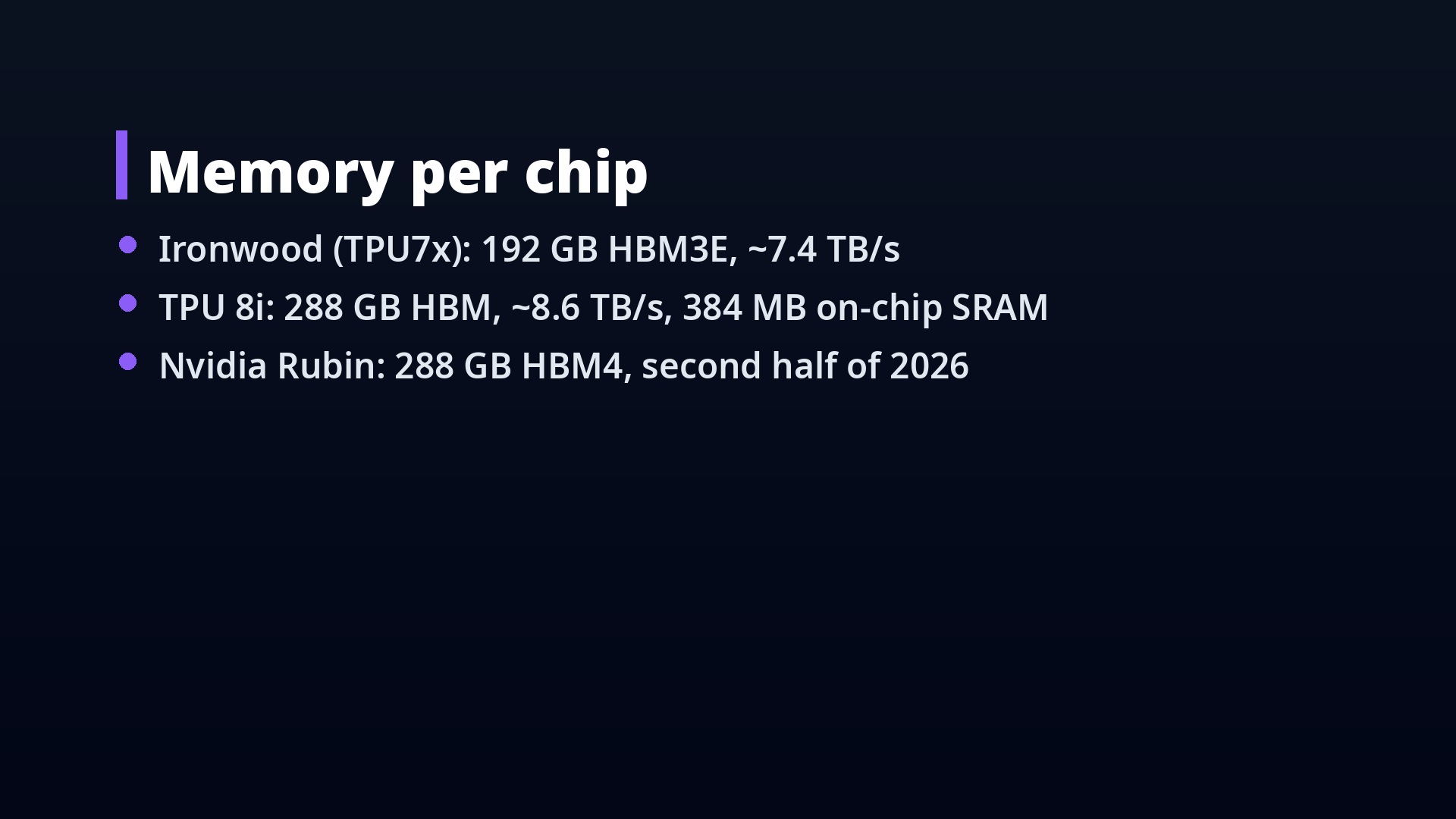 Memory per chip